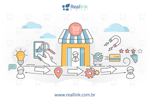 reallink digital jornada do cliente